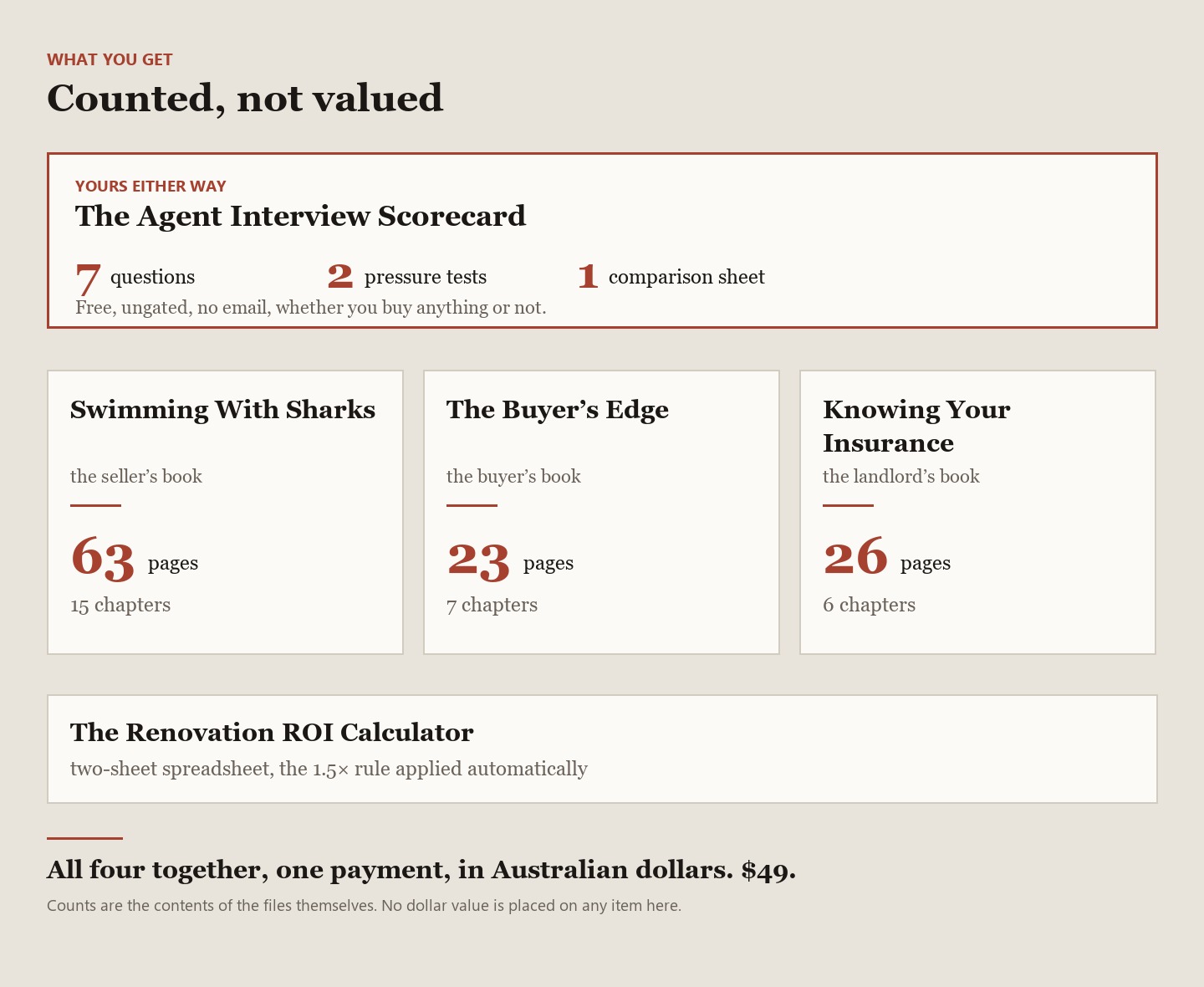 What is included, counted. The Agent Interview Scorecard: seven
                  questions, two pressure tests, one comparison sheet, free either
                  way. Swimming With Sharks, sixty-three pages. The Buyer's Edge,
                  twenty-three pages. Knowing Your Insurance, twenty-six pages. The
                  Renovation ROI Calculator. All four together, one payment, A$49.